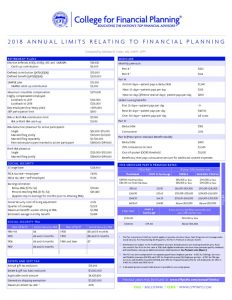 thumbnail of 2018 CFFP Annual Limits