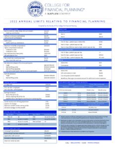 thumbnail of 2022 Annual Limits Related to Financial Planning