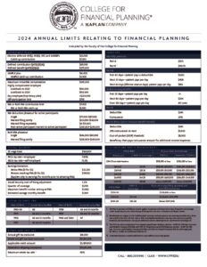 thumbnail of 2024 Annual Limits for Financial Planning